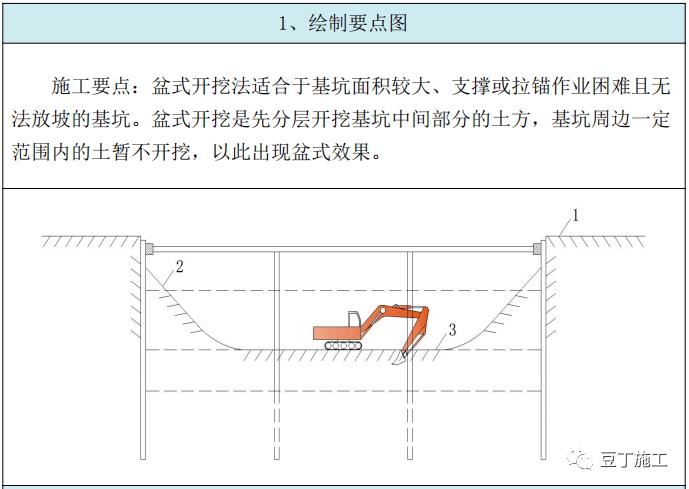 基坑工程施工方案;绘制施工总平面布置图 和基坑土方工程图